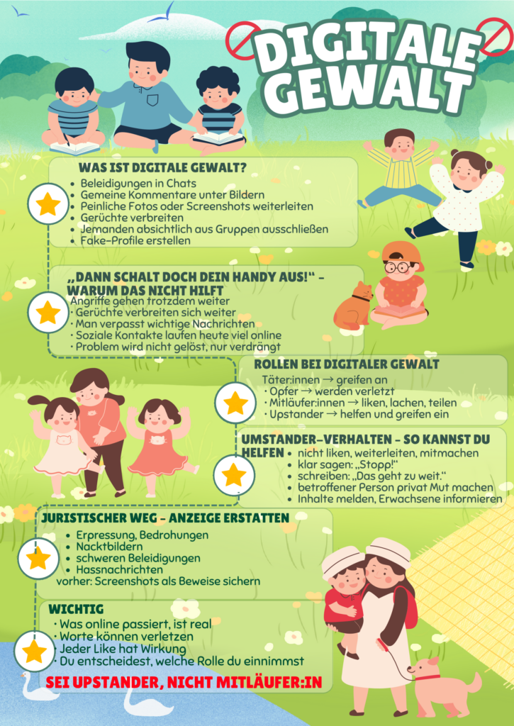 SaferInternetDay digitale gewalt, Ergebnis von Schülern