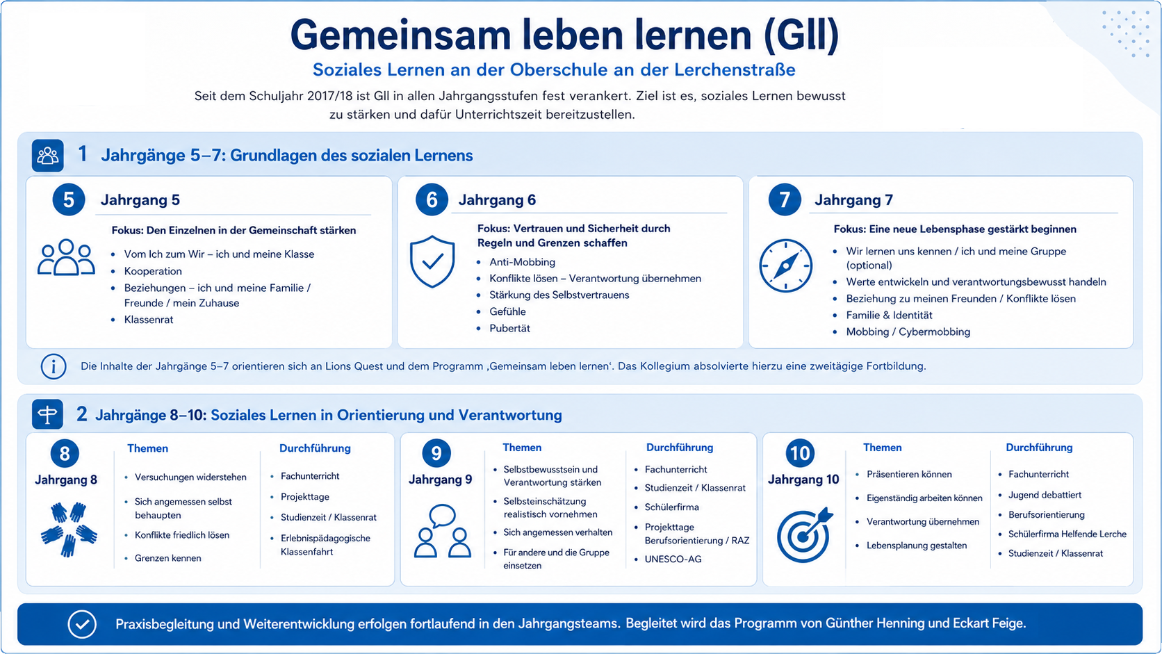 GLL OSL